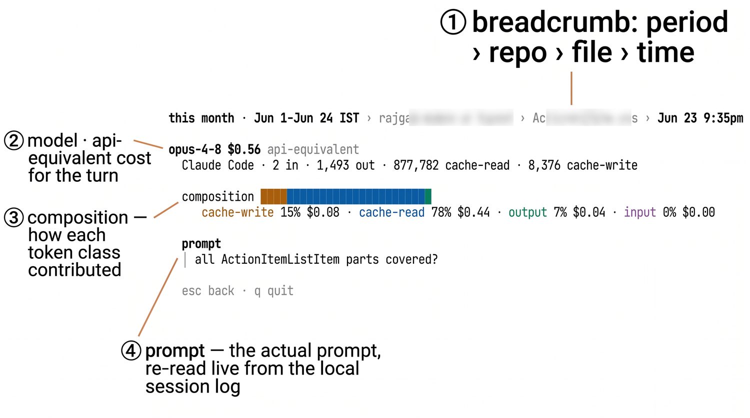 AiSpend turn evidence: a single turn's token-by-token cost traced to the exact prompt